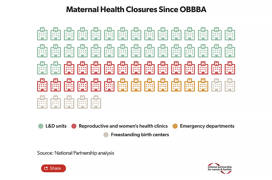Screenshot of infographic showing number of maternal health closures since Trump One Big Beautiful Bill passed