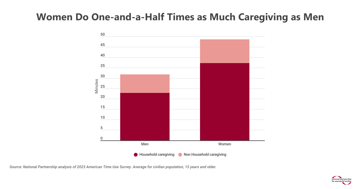 Americans' Unpaid Caregiving is Worth More than $1 Trillion Annually ...