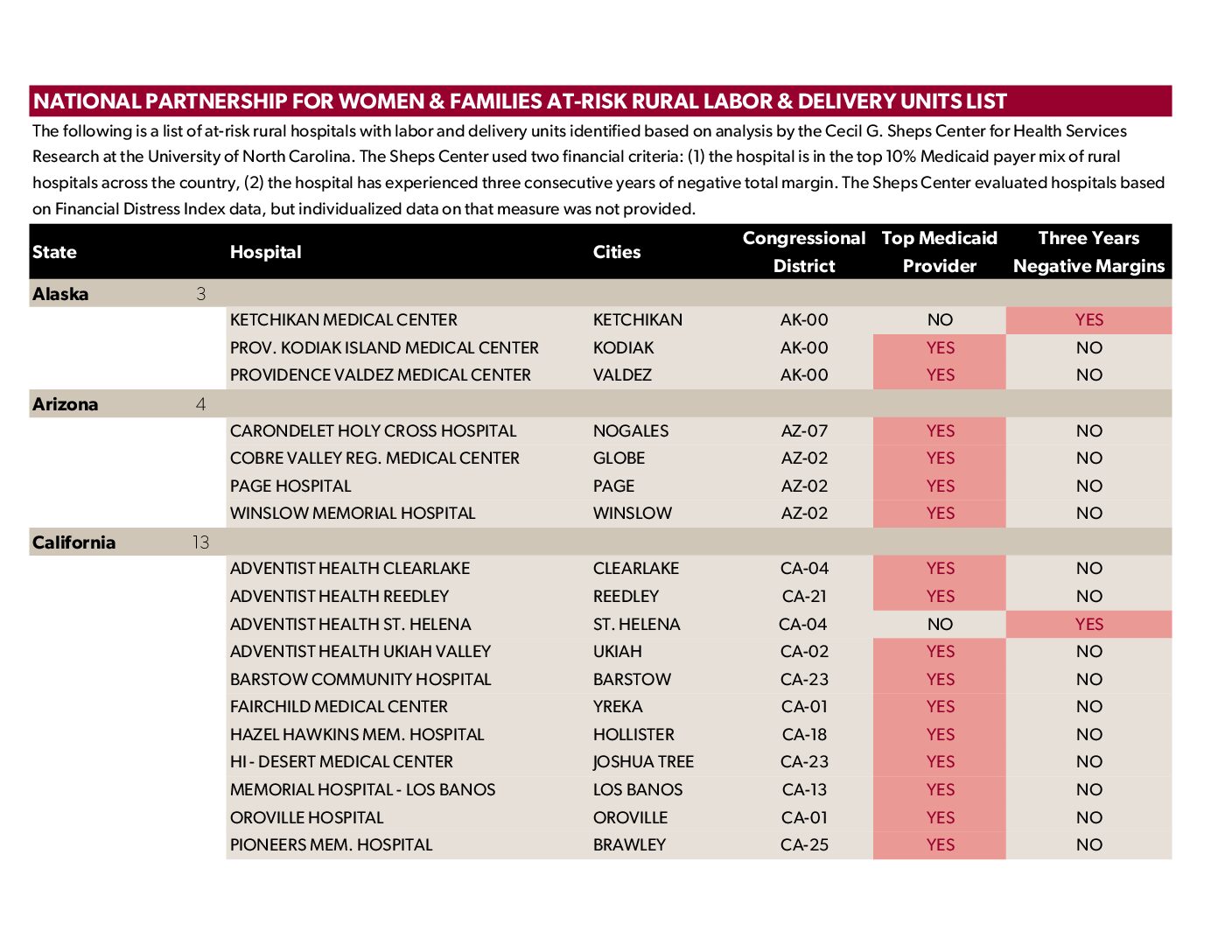At-Risk Rural Labor & Delivery Units List