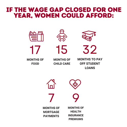 The Wage Gap #IRL (In Real Life) for Women of Color